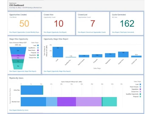 cloud experts dashboard