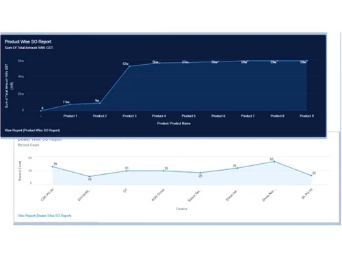 cloud-experts so-report