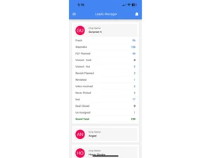 workveu leads manager