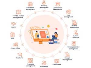 web school manager software feature