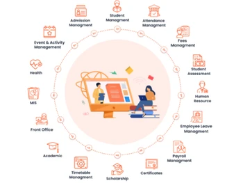 web school manager software feature