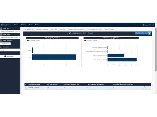 Web SQL Planner queries