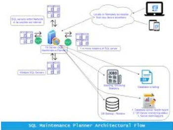 Web SQL Planner Pricing & Reviews 2024 | Techjockey.com