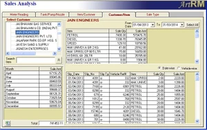 quicksoft services petrol pump software sales analysis