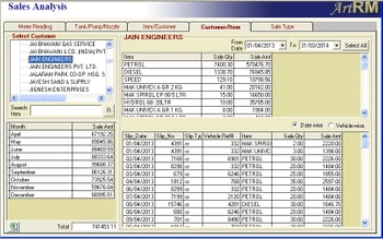 quicksoft services petrol pump software sales analysis