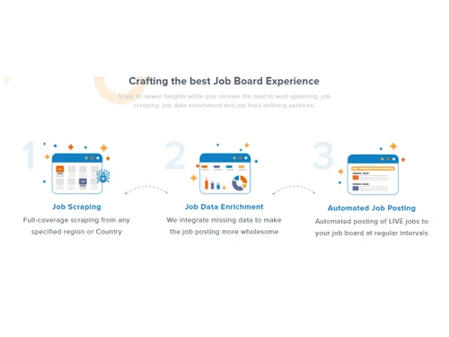 propellum job board experience
