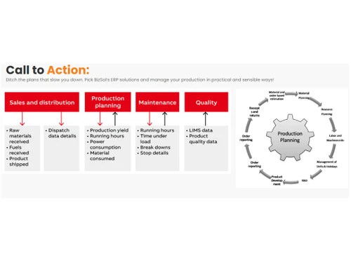 bizsol erp production planning