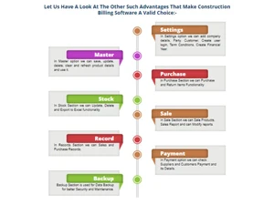 CSDT Construction Management Billing