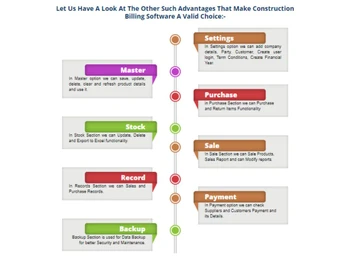 CSDT Construction Management Billing