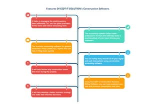 CSDT Construction Management Features