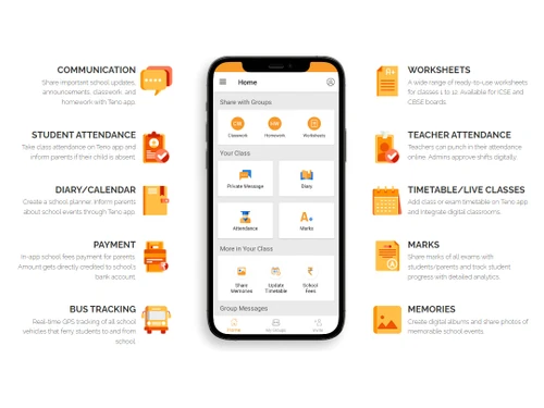 teno app features