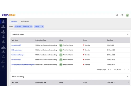 CogniSaaS Dashboard