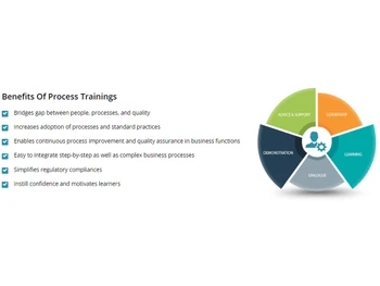 fcs learning solution-benefits of process training