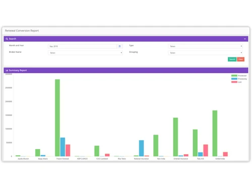 leadcrm-product-reports