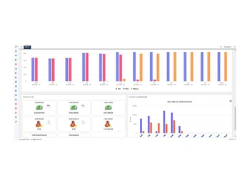 edigicare dashboard