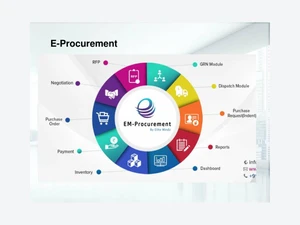 elite mindz pms-procurement