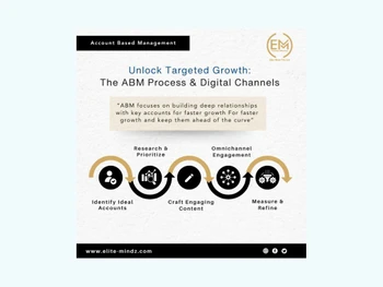 elite mindz pms-research