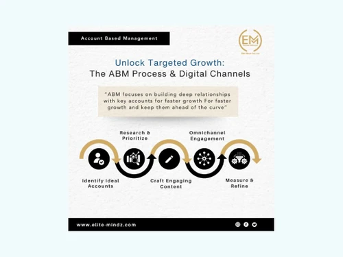 elite mindz pms-research