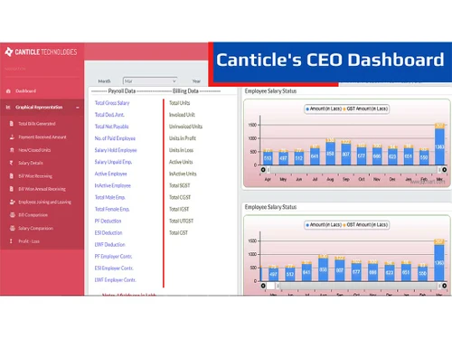 canticle dashboard