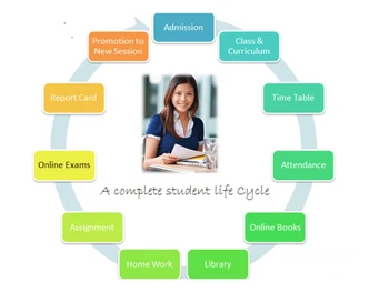 studento features