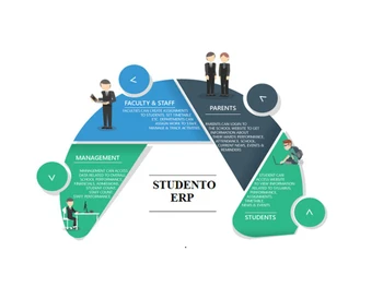 studento-student