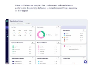 docontrol insightful dashboard