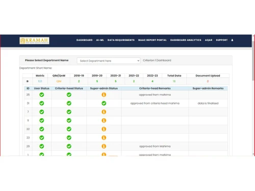 ki naac dashboard