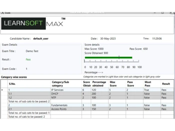 Anandsoft LAAS-Category wise scores