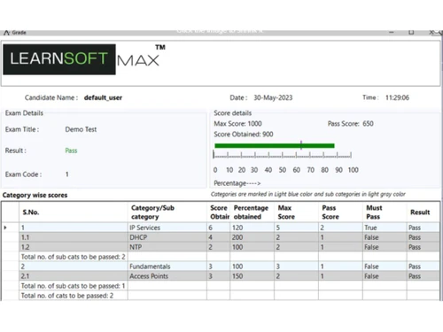 Anandsoft LAAS-Category wise scores