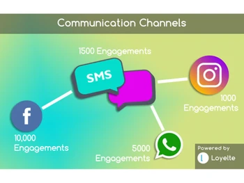 loyelte pos-engagement