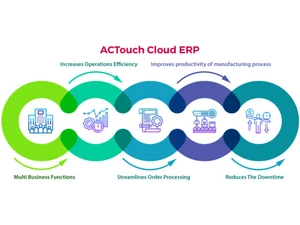actouch cloud erp solutions-productivity