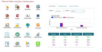 actouch dashboard