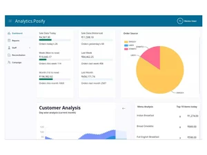 Posify Analytics