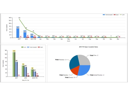 yyan complaint-dashboard