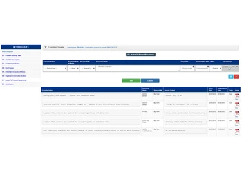 yyan complaint reports