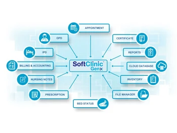 softclinic genx-dashboard