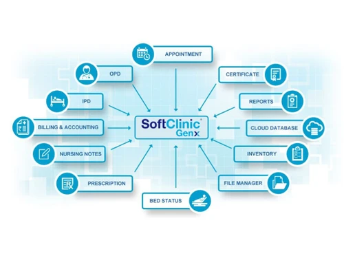 softclinic genx-dashboard