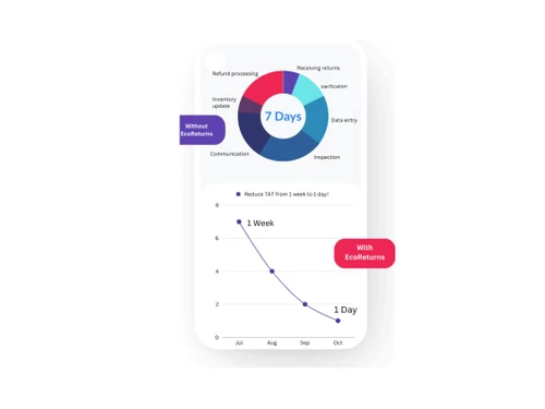 ecoreturns-inspection