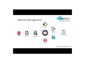 compacct erp material