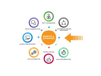 compacct erp production