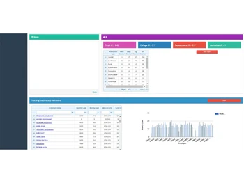 cyborg erp calendar management
