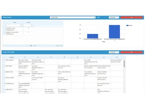 cyborg erp daily lecture assessment