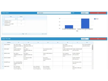 cyborg erp daily lecture assessment