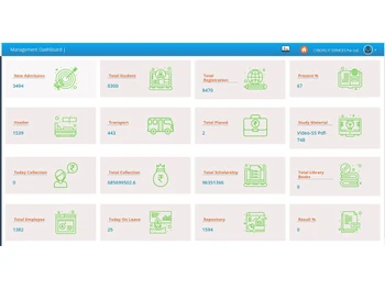 cyborg erp management dashboard