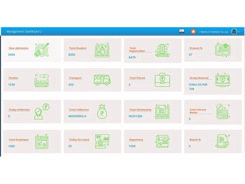 cyborg erp management dashboard