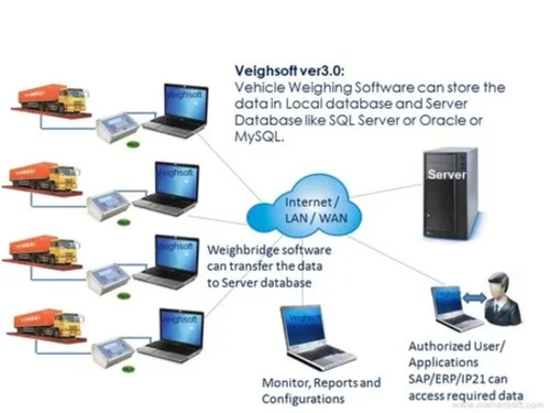 veighsoft vehicle weighing software work