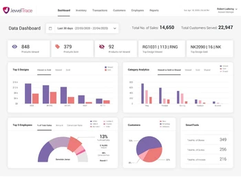 jeweltrace data analysis