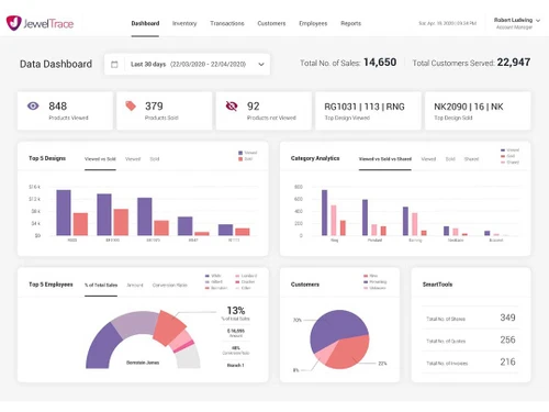 jeweltrace data analysis