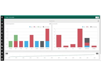 salesfundaa organization