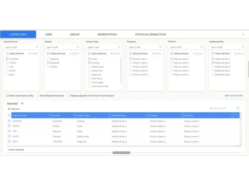 OpenLM SLM License info